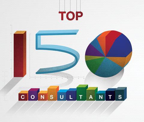 Top 150 Consultants