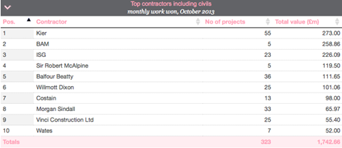 barometer dec 13