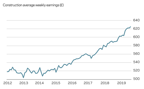 Market forecast Q3 2019 Resources