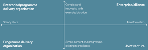 Graphic for procurement