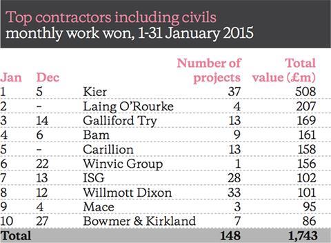 Barometer January 2015