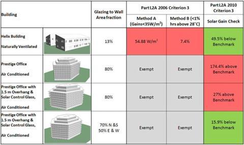 Part L comparison table