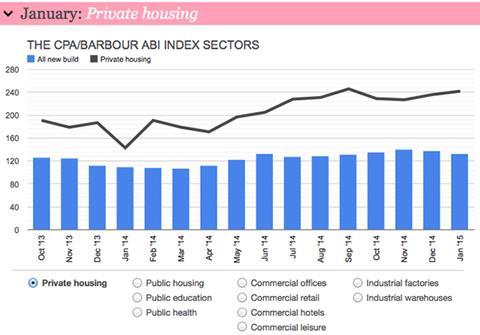 Barometer January 2015