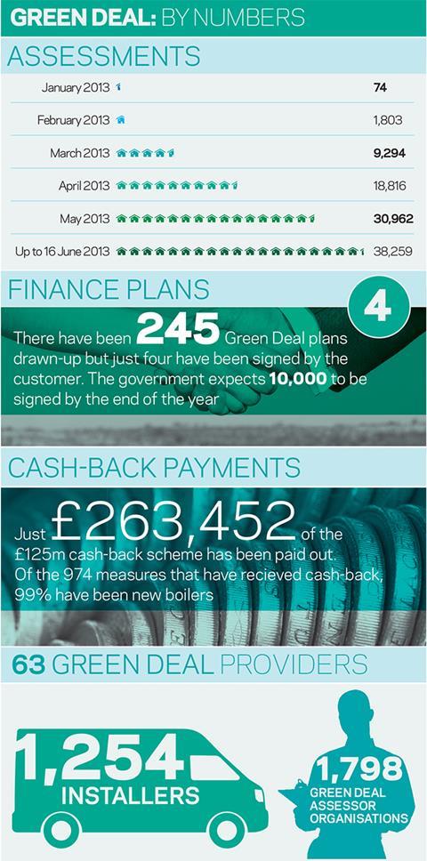 Green Deal graphic