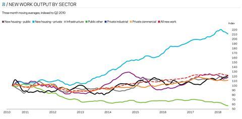 New-Work-Output-by-Sector