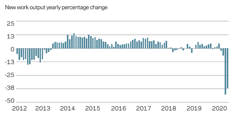 UK construction output