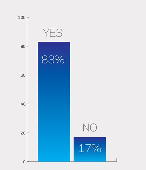 Online poll 6 December 2013