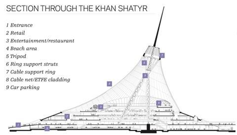 Section through the Khan Shatyr