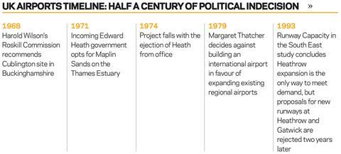 Heathrow chart 1