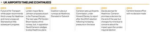 Heathrow chart 2