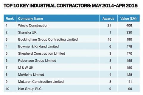 May Industrial Contractors