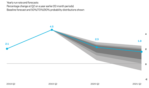 Market forecast Q1 2019 Tender prices