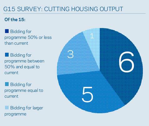 pie chart