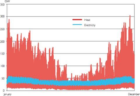 DECC graph