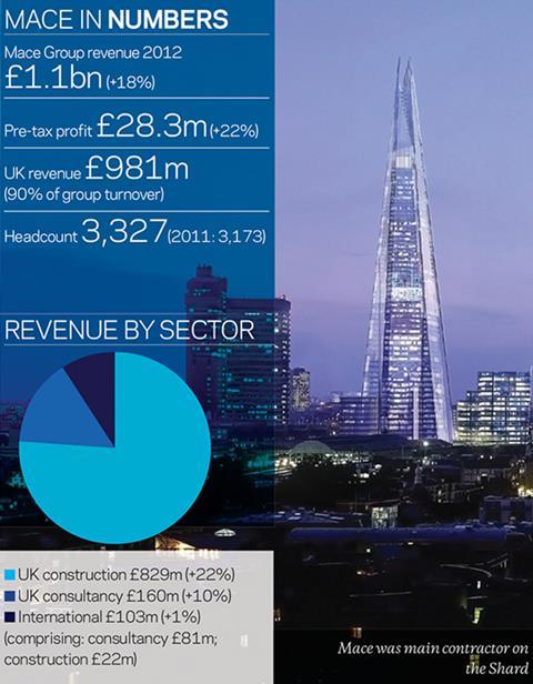 Shard news graphic