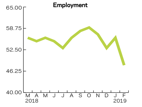Tracker Feb 2019 employment