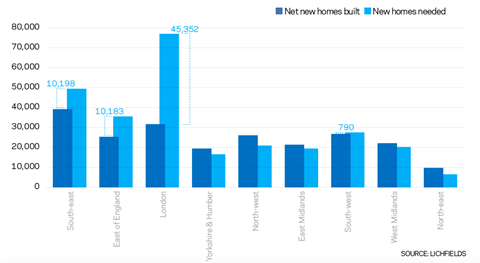 Housebuilding feature 30 Nov 2018 table