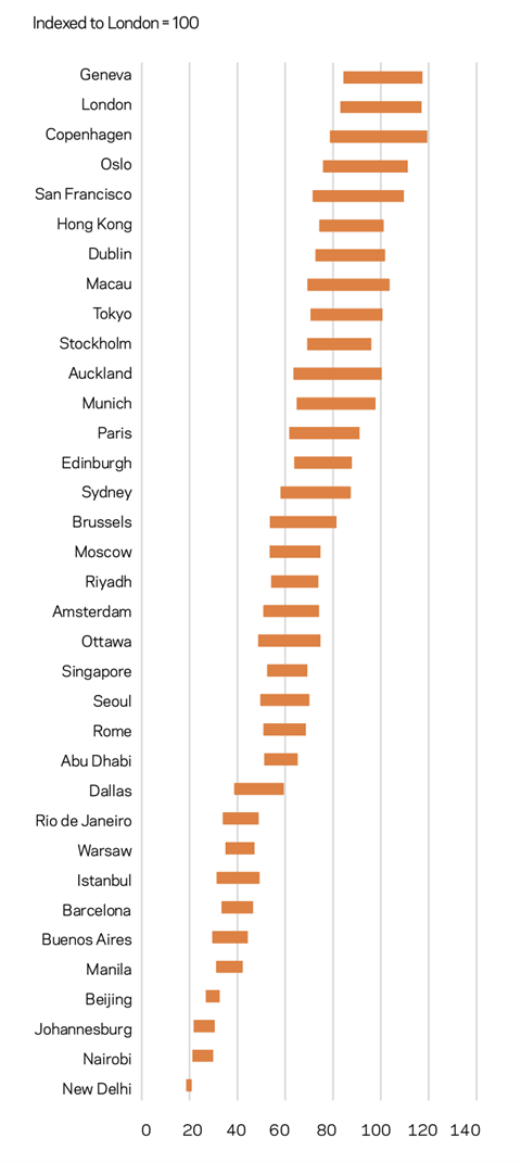 Figure 1 ICC index 2021