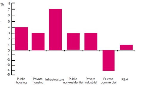 Build Intelligence Q1 2019 19-21 forecasts