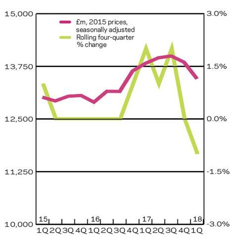 Q1 2018 R&M-Output