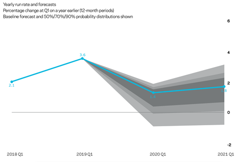 Market forecast Q4 2018 Tender prices