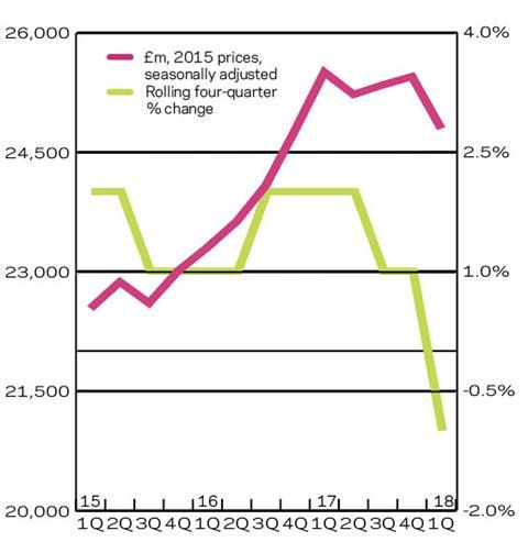 Q1 2018 New-work-output