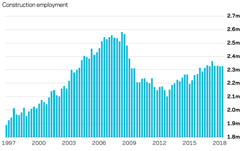 Market forecast Q4 2018 Employment