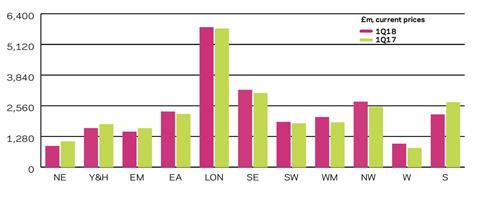 Regional-new-work-output