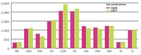 Regional-R&M-output