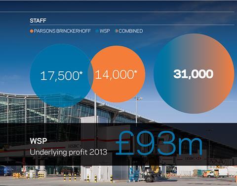 Parsons Brinckerhoff WSP infographic