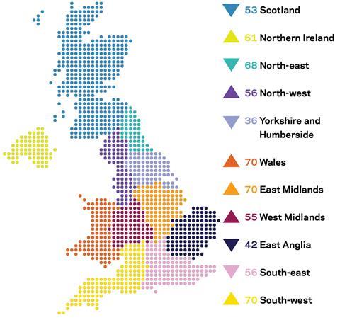 Regions