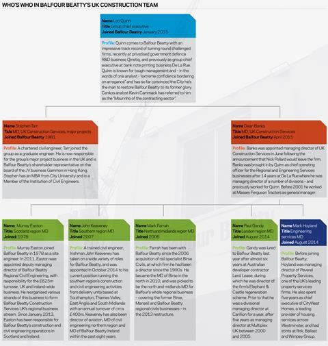 Balfour Beatty diagram