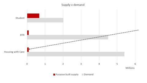 JLL slide