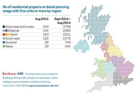 Planning stats September 2014