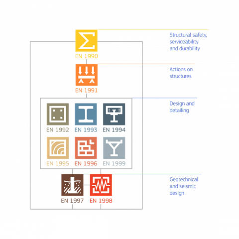 eurocodes-at-a-glance_current-neg