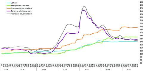 PRICE_INDICES_CONSTRUCTION