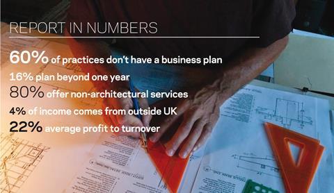 RIBA report in numbers