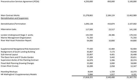 Bouygues Garden Bridge costs