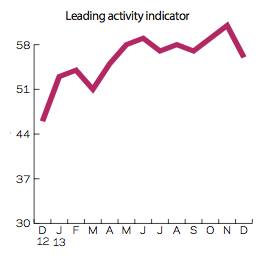 CFR leading activity sept 13