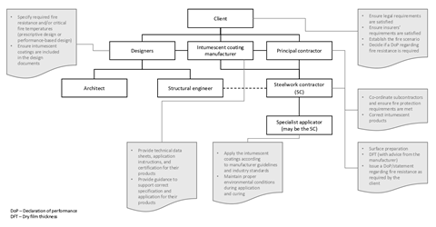 Organigram BCSA