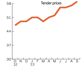 CFR tender prices sept 13