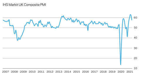 IHS Markit UK Composite PMI