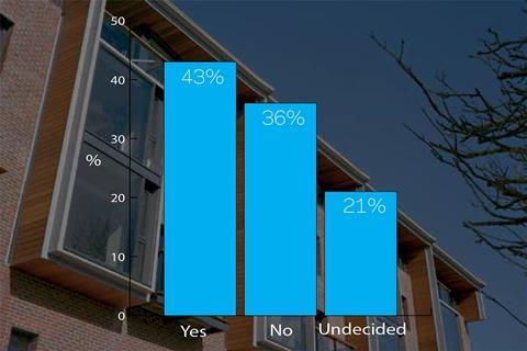 Code for sutainable Homes poll result