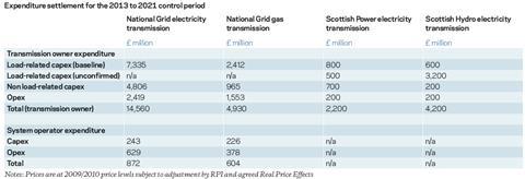 Infrastructure - expenditure settlement