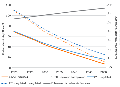 CRREM Figure 1