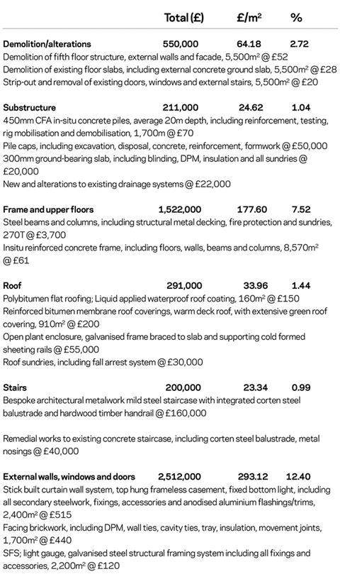 Cost model Bartlett data 1