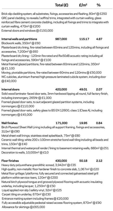 Cost model Bartlett data 2