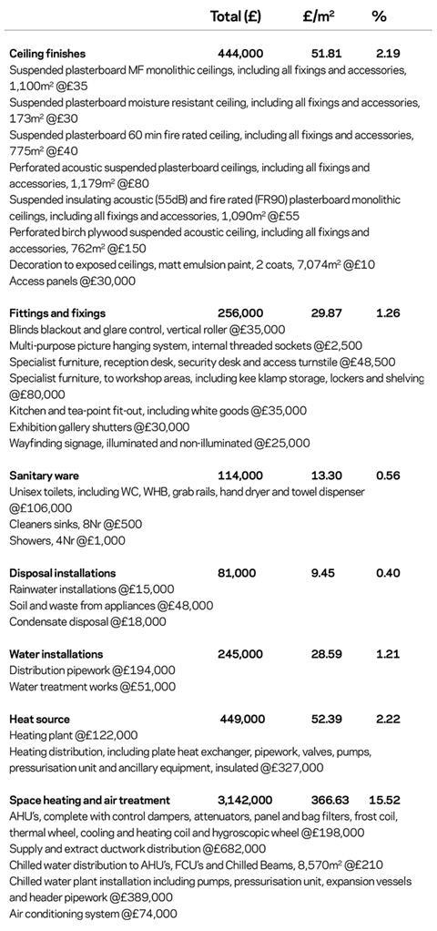 Cost model Bartlett data 3