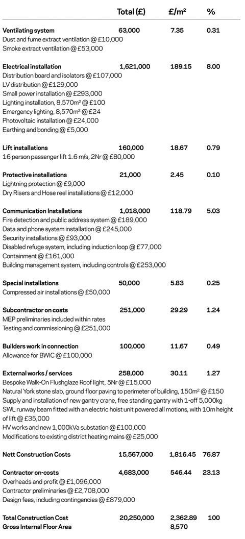 Cost model Bartlett data 4