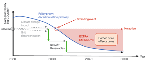 CRREM Figure 3